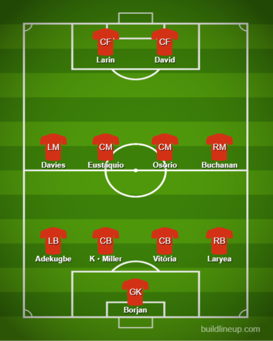 Basic Formations & Tactics - 【Qatar World Cup】Canada【Full Explanation】 (2)