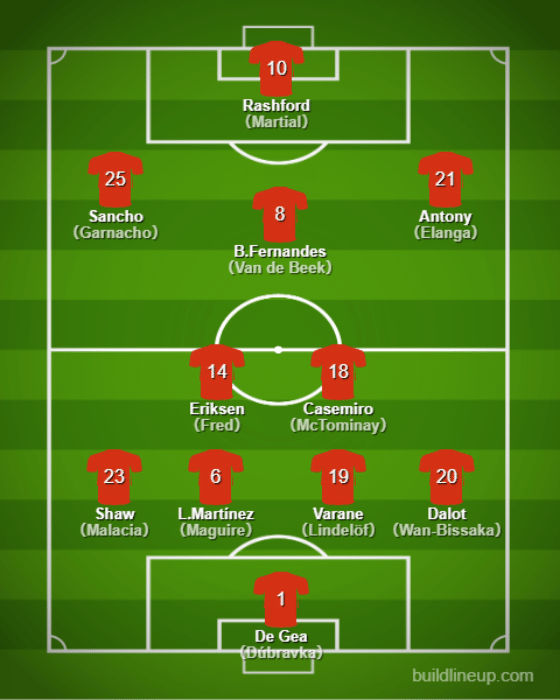 Basic Formation - Manchester United【2022/23 Detail Team/Player】