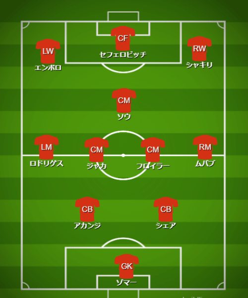 基本フォーメーション・戦術 - 【カタールW杯】スイス代表(G組)【 チーム・選手・監督紹介&フォーメーション・戦術解説】 (2)