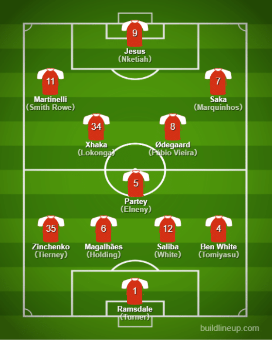 Basic Formation - Arsenal【2022/23 Detail Team/Player/Manager】