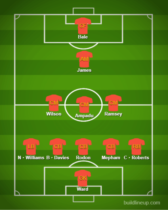 Formaciones y tácticas básicas - Gales【Copa Mundial de Qatar：Comentario 】 (3)