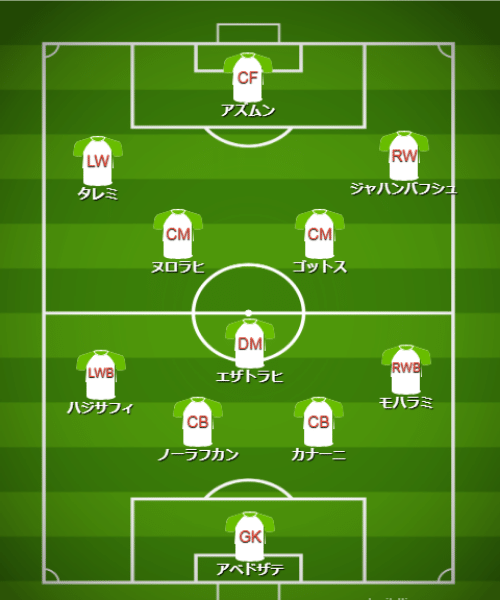 基本フォーメーション・戦術 - 【カタールW杯】イラン代表（B組）【 チーム・選手・監督紹介＆フォーメーション・戦術解説】 (2)
