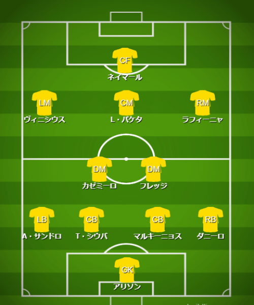 基本フォーメーション＆戦術 - 【カタールW杯】ブラジル代表（G組）【 チーム・選手・監督紹介＆フォーメーション・戦術解説】 (3)
