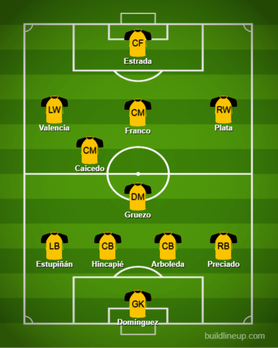 Basic Formations & Tactics - Ecuador【Qatar World Cup:Full Explanation】 (3)