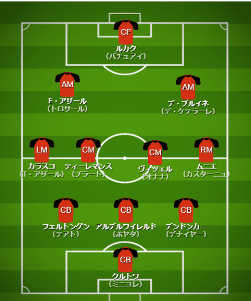 基本フォーメーション・戦術 - 【カタールW杯】ベルギー代表(F組)【 チーム・選手・監督紹介&フォーメーション・戦術解説】