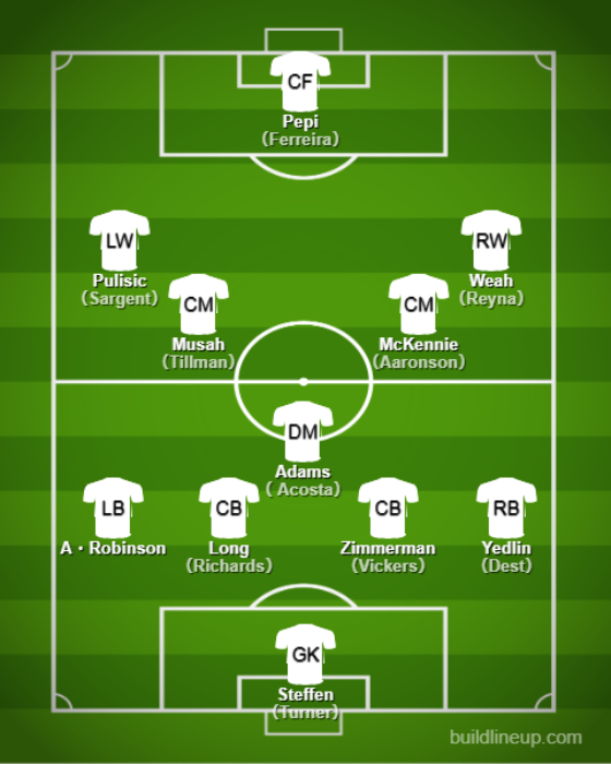 Basic Formations & Tactics - 【Qatar World Cup】USA【Full Explanation】