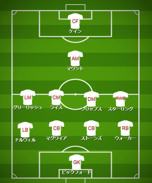 基本フォーメーション・戦術 - 【カタールW杯】イングランド代表（B組）【 チーム・選手・監督紹介＆フォーメーション・戦術解説】 (3)
