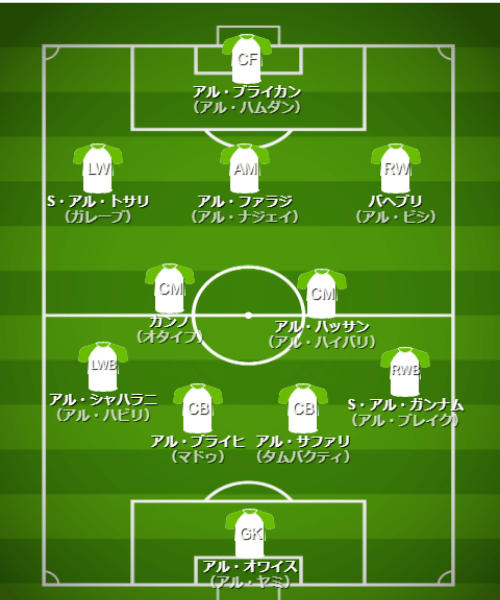 基本フォーメーション・戦術 - 【カタールW杯】サウジアラビア代表(C組)【 選手・監督紹介&フォーメーション・戦術解説】