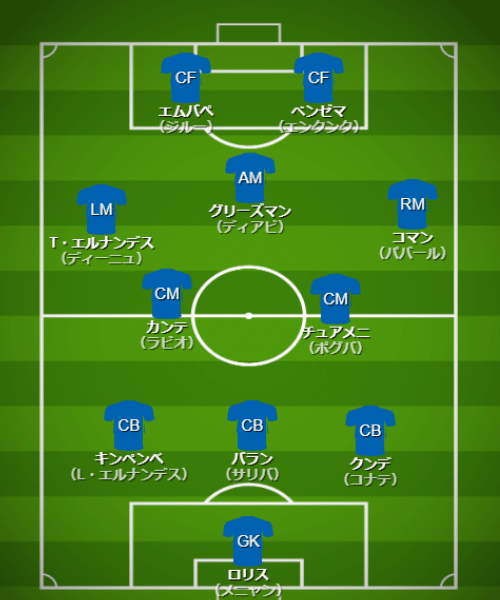 基本フォーメーション・戦術 - 【カタールW杯】フランス代表(D組)【 チーム・選手・監督紹介&フォーメーション・戦術解説】