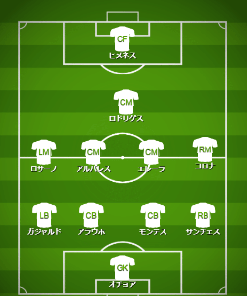 基本フォーメーション・戦術 - 【カタールW杯】メキシコ代表（C組）【 チーム・選手・監督紹介＆フォーメーション・戦術解説】 (3)