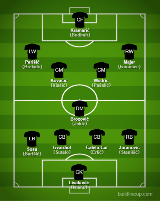Basic Formations &amp; Tactics - Croatia【Qatar World Cup:Full Explanation】