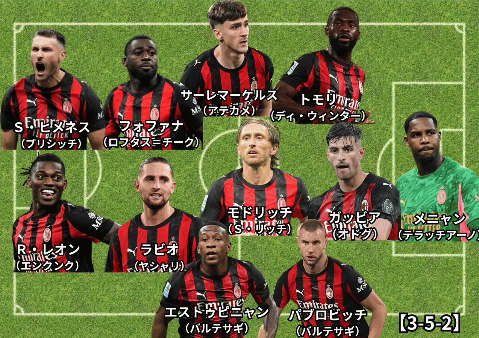 基本フォーメーション - 【無料選手名鑑】ACミラン【2025/26 チーム/選手/監督紹介】