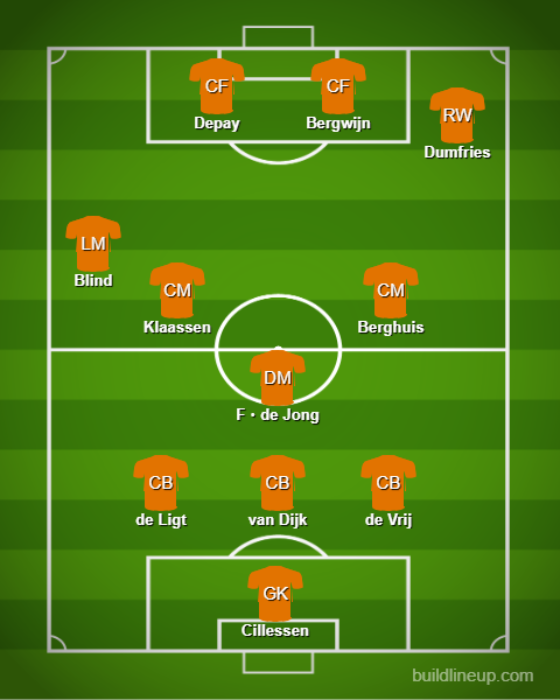 Formaciones y tácticas básicas - Países Bajos【Copa Mundial de Qatar：Comentario】