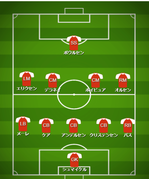 基本フォーメーション・戦術 - 【カタールW杯】デンマーク代表（D組）【 チーム・選手・監督紹介＆フォーメーション・戦術解説】 (3)