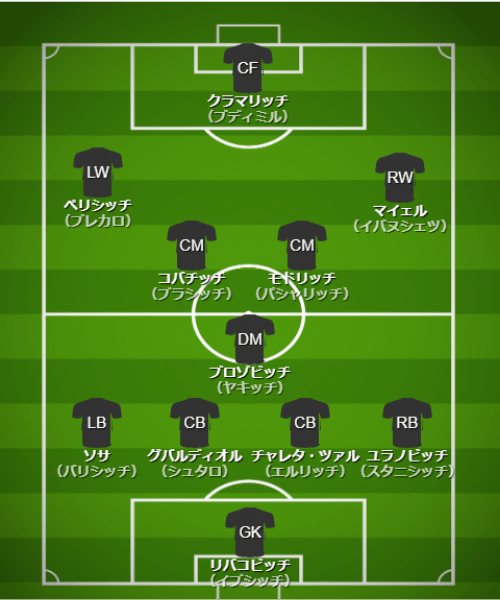 基本フォーメーション・戦術 - 【カタールW杯】クロアチア代表(F組)【 チーム・選手・監督紹介&フォーメーション・戦術解説】