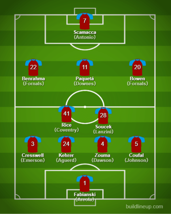 Basic Formation - West Ham【2022/23 Detail Team/Player/Manager】
