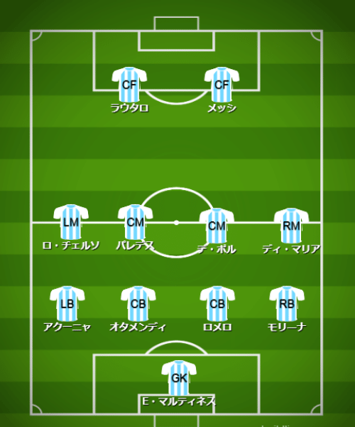 基本フォーメーション・戦術 - 【カタールW杯】アルゼンチン代表（C組）【 チーム・選手・監督紹介＆フォーメーション・戦術解説】 (3)