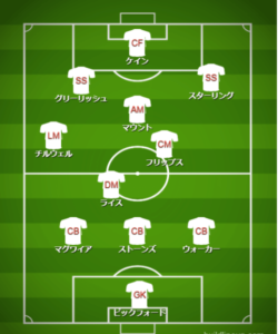 基本フォーメーション・戦術 - 【カタールW杯】イングランド代表（B組）【 チーム・選手・監督紹介＆フォーメーション・戦術解説】 (2)
