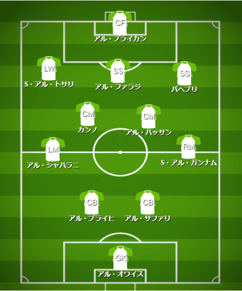 基本フォーメーション・戦術 - 【カタールW杯】サウジアラビア代表(C組)【 選手・監督紹介&フォーメーション・戦術解説】 (2)