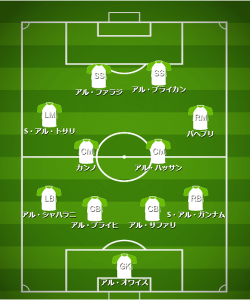 基本フォーメーション・戦術 - 【カタールW杯】サウジアラビア代表(C組)【 選手・監督紹介&フォーメーション・戦術解説】 (3)