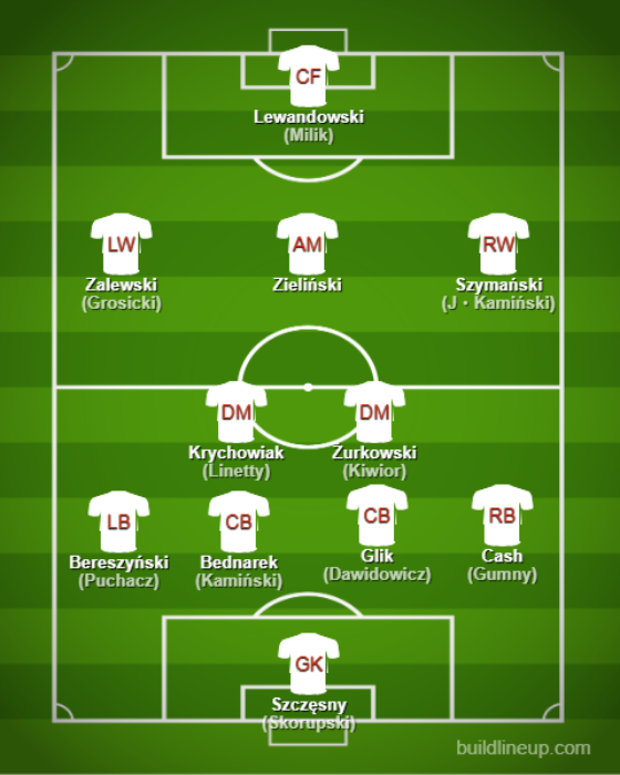 Basic Formations & Tactics - Poland【Qatar World Cup:Full Explanation】