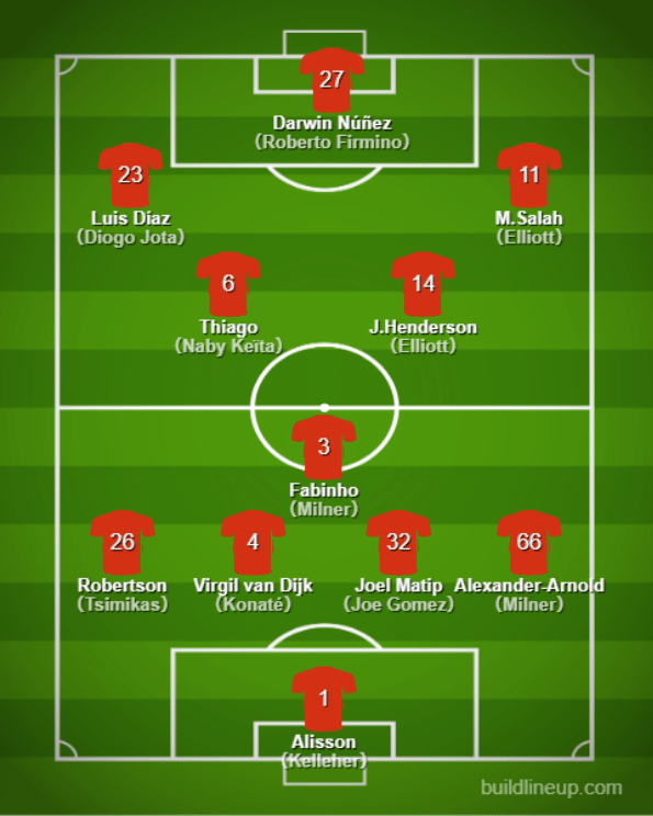Basic Formation - Liverpool【22/23 Detail Team/Player/Manager】