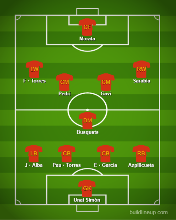 Basic Formations & Tactics - 【Qatar World Cup】Spain【Full Explanation】 (2)