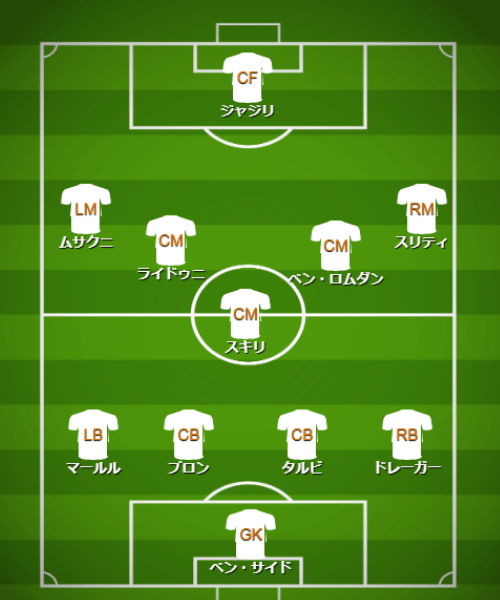基本フォーメーション・戦術 - 【カタールW杯】チュニジア代表(D組)【 チーム・選手・監督紹介&フォーメーション・戦術解説】 (3)