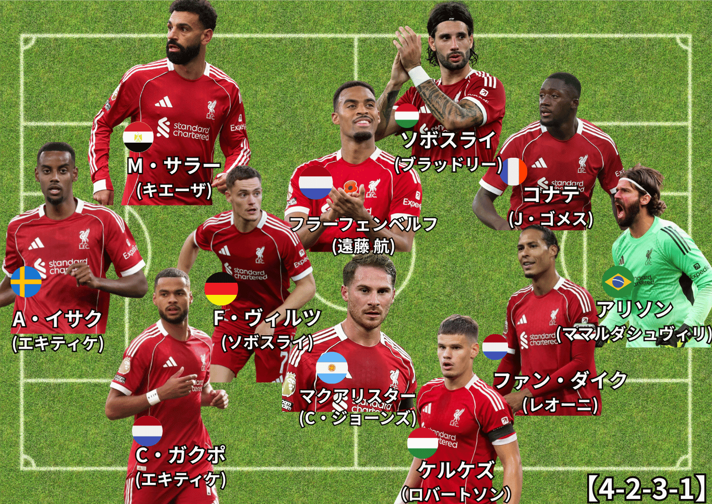 基本フォーメーション - 【無料選手名鑑】リヴァプールFC【2025/26 チーム/選手/監督紹介】