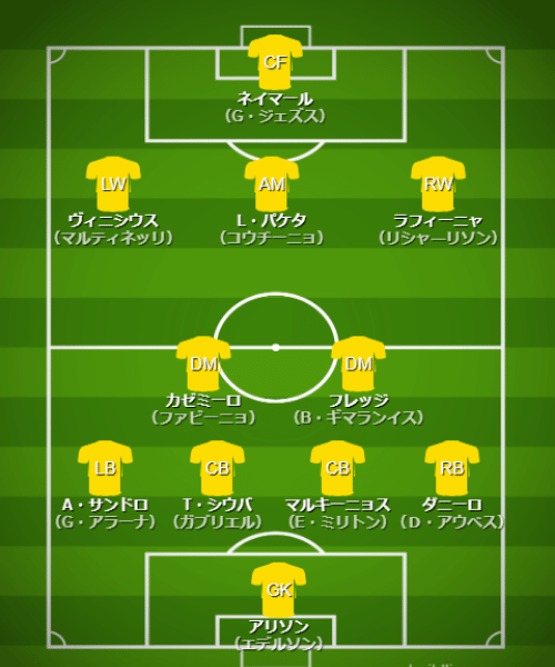 基本フォーメーション＆戦術 - 【カタールW杯】ブラジル代表（G組）【 チーム・選手・監督紹介＆フォーメーション・戦術解説】