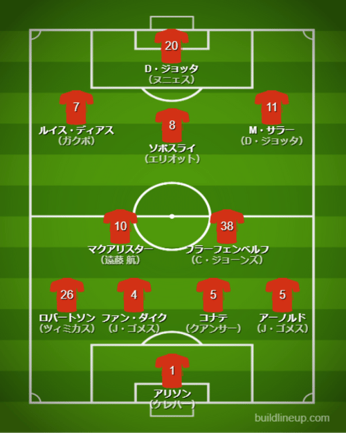 基本フォーメーション - 【無料選手名鑑】リバプールFC【2025/26 チーム/選手/監督紹介】