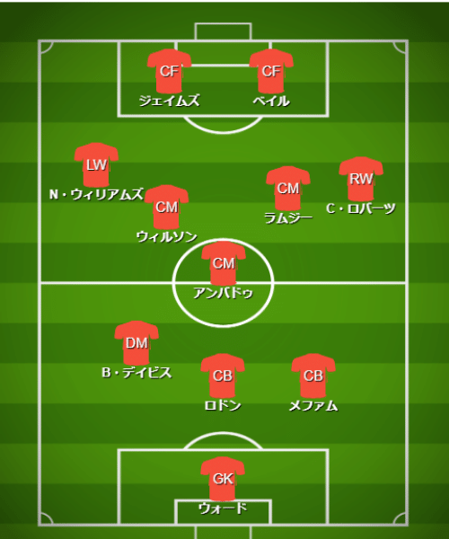 基本フォーメーション・戦術 - 【カタールW杯】ウェールズ代表（B組）【 チーム・選手・監督紹介＆フォーメーション・戦術解説】 (2)