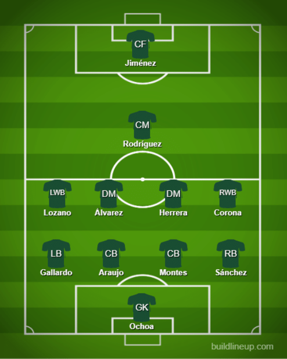 Basic Formations & Tactics - Mexico【Qatar World Cup:Full Explanation】 (3)