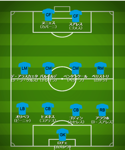 基本フォーメーション・戦術 - 【カタールW杯】ウルグアイ代表（H組）【 チーム・選手・監督紹介＆フォーメーション・戦術解説】
