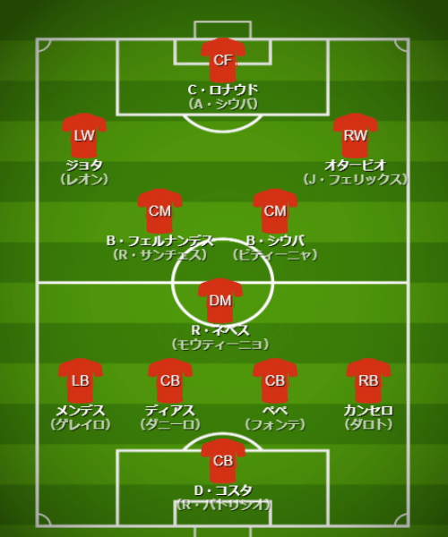 基本フォーメーション・戦術 - 【カタールW杯】ポルトガル代表(H組)【 チーム・選手・監督紹介&フォーメーション・戦術解説】