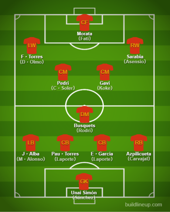 Basic Formations & Tactics - 【Qatar World Cup】Spain【Full Explanation】