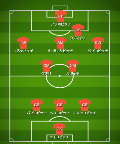 基本フォーメーション・戦術 - 【カタールW杯】セルビア代表（G組）【 チーム・選手・監督紹介＆フォーメーション・戦術解説】 (2)