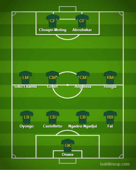 Basic Formations & Tactics - Cameroon【Qatar World Cup:Full Explanation】 (3)