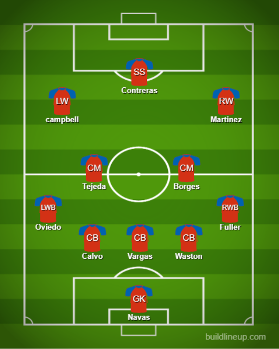 Basic Formations &amp; Tactics - 【Qatar World Cup】Costa Rica【Full Explanation】 (3)