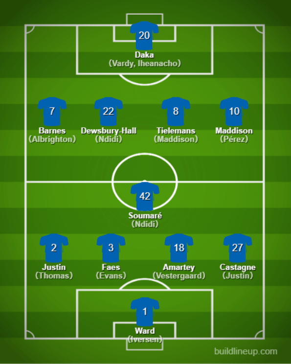 Basic Formation - Leicester City【2022/23 Detail Team/Player】