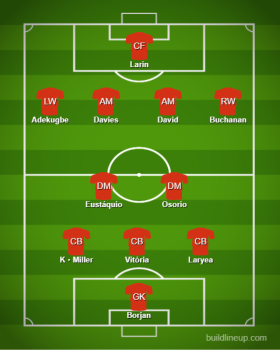 Basic Formations & Tactics - 【Qatar World Cup】Canada【Full Explanation】 (3)