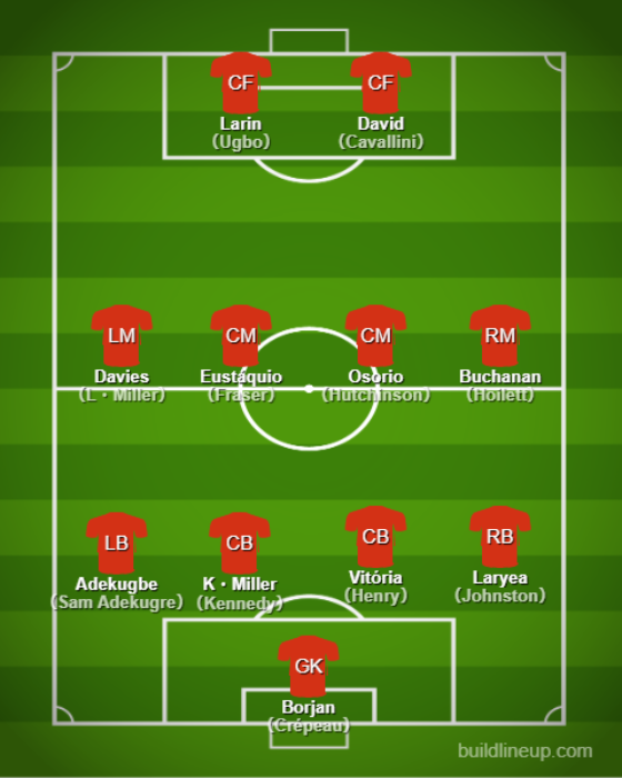 Basic Formations & Tactics - 【Qatar World Cup】Canada【Full Explanation】