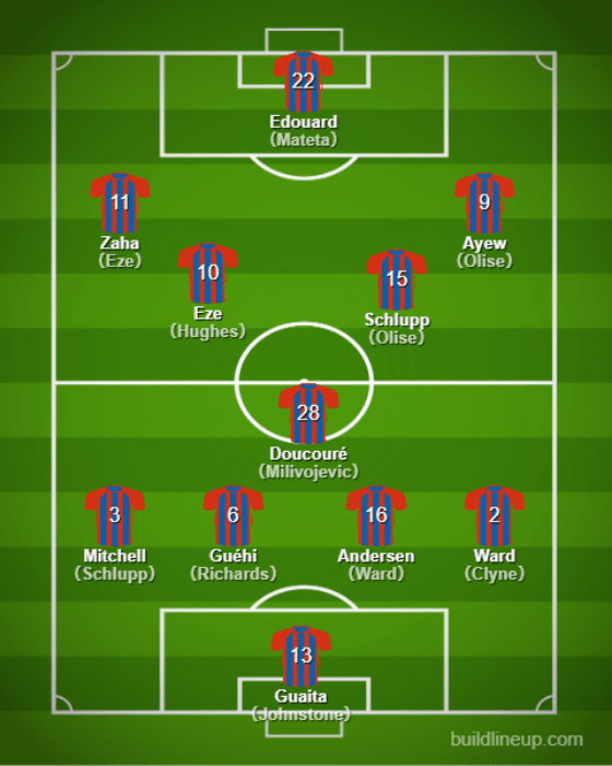 Basic Formation - Crystal Palace【2022/23 Team/Player/Manager】