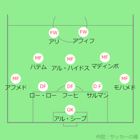 基本フォーメーション＆戦術 - 【カタールW杯】カタール代表　選手・監督紹介＆戦術解説【全32チーム完全ガイド】 (2)