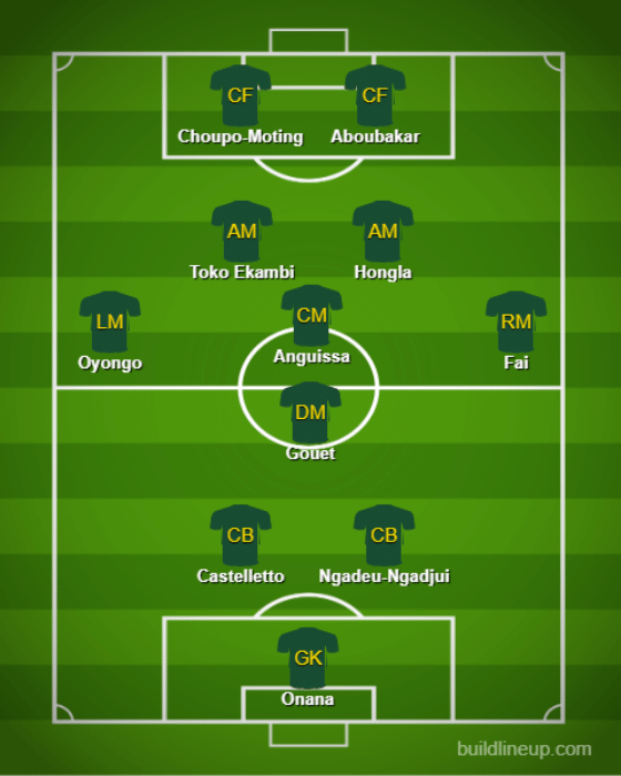 Basic Formations & Tactics - Cameroon【Qatar World Cup:Full Explanation】 (2)