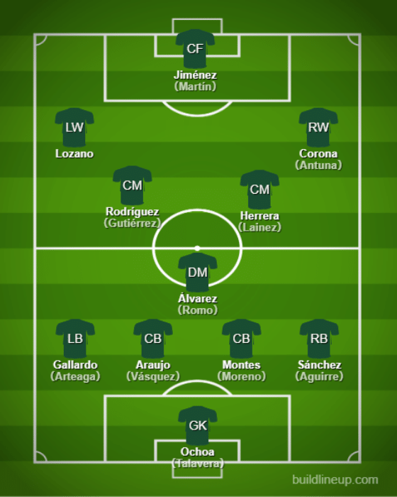 Basic Formations & Tactics - Mexico【Qatar World Cup:Full Explanation】