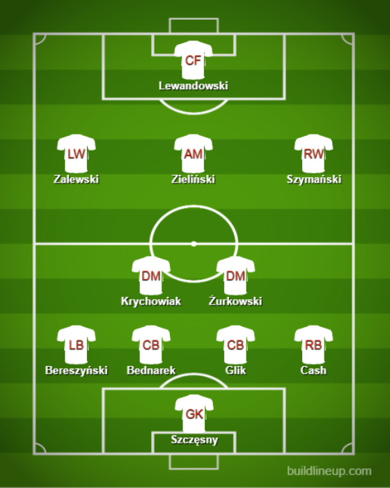 Basic Formations & Tactics - Poland【Qatar World Cup:Full Explanation】 (2)