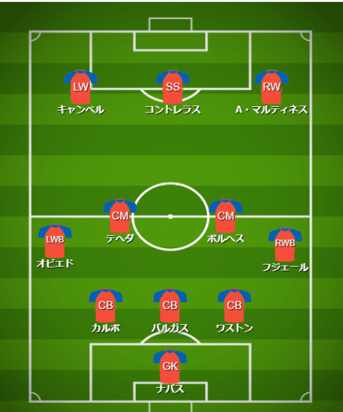 基本フォーメーション＆戦術 - 【カタールW杯】コスタリカ代表（E組）【 チーム・選手・監督紹介＆フォーメーション・戦術解説】 (3)