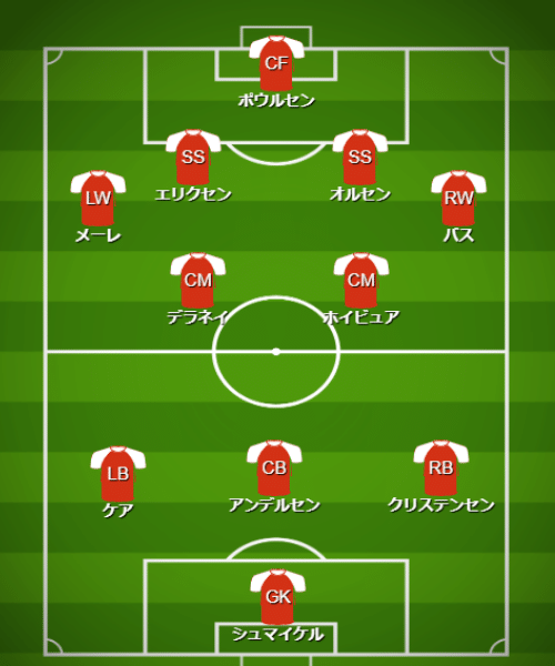 基本フォーメーション・戦術 - 【カタールW杯】デンマーク代表（D組）【 チーム・選手・監督紹介＆フォーメーション・戦術解説】 (2)