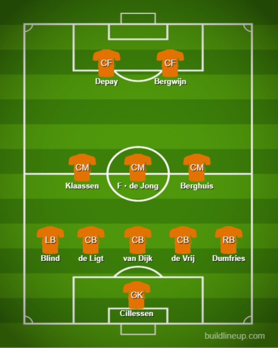 Formaciones y tácticas básicas - Países Bajos【Copa Mundial de Qatar：Comentario】 (3)